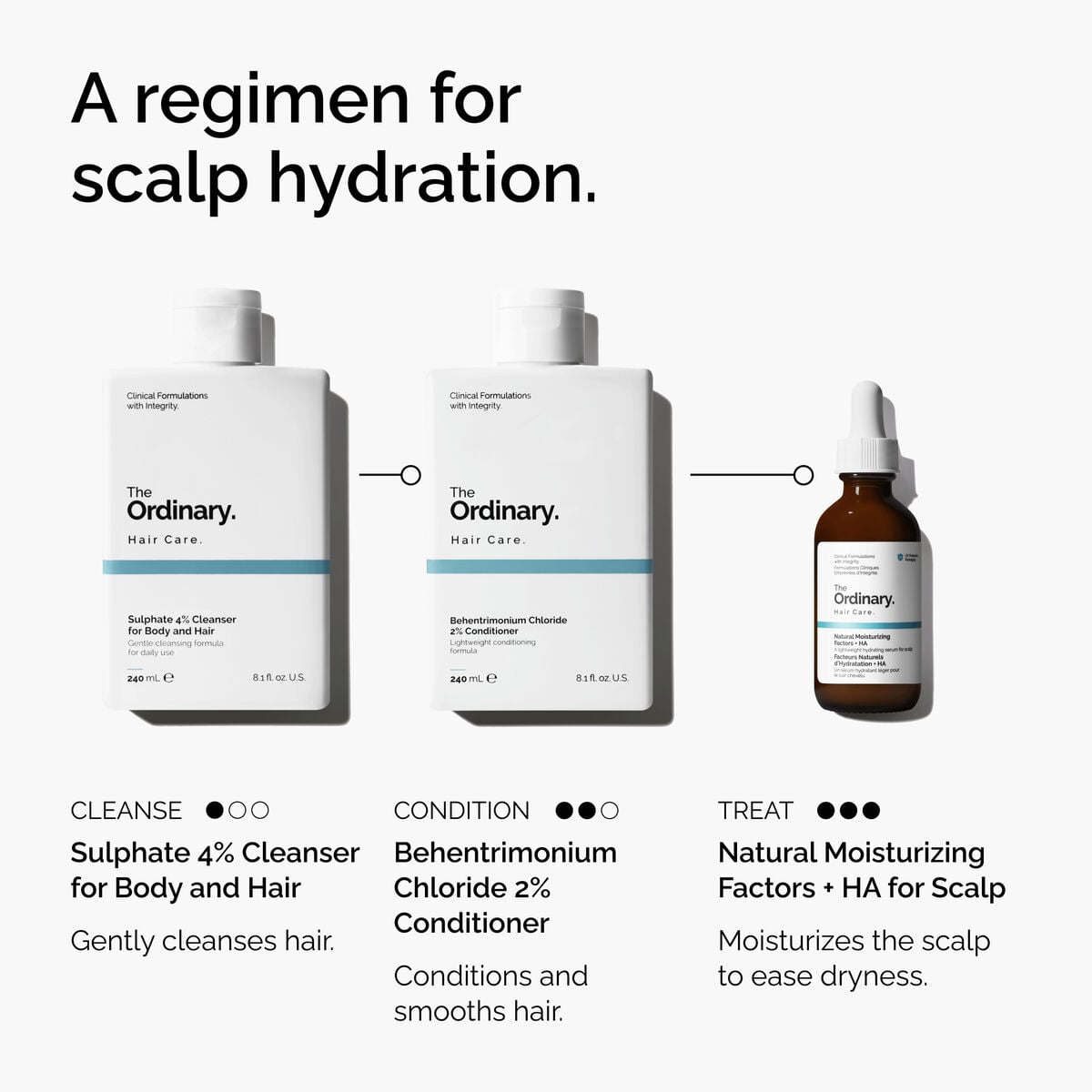 natural-moisturizing-factors-ha-for-scalp-q6 FY25-D41247-ORD-Web-PDP-NMF-HA-Scalp-1x1-EN-5.jpg