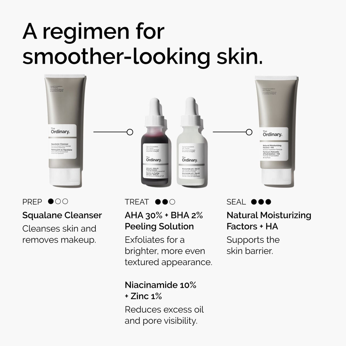 aha-30-bha-2-peeling-solution-y2 ord-aha-bha-peeling-solution-smooth-skin-regimen-graphic.jpg