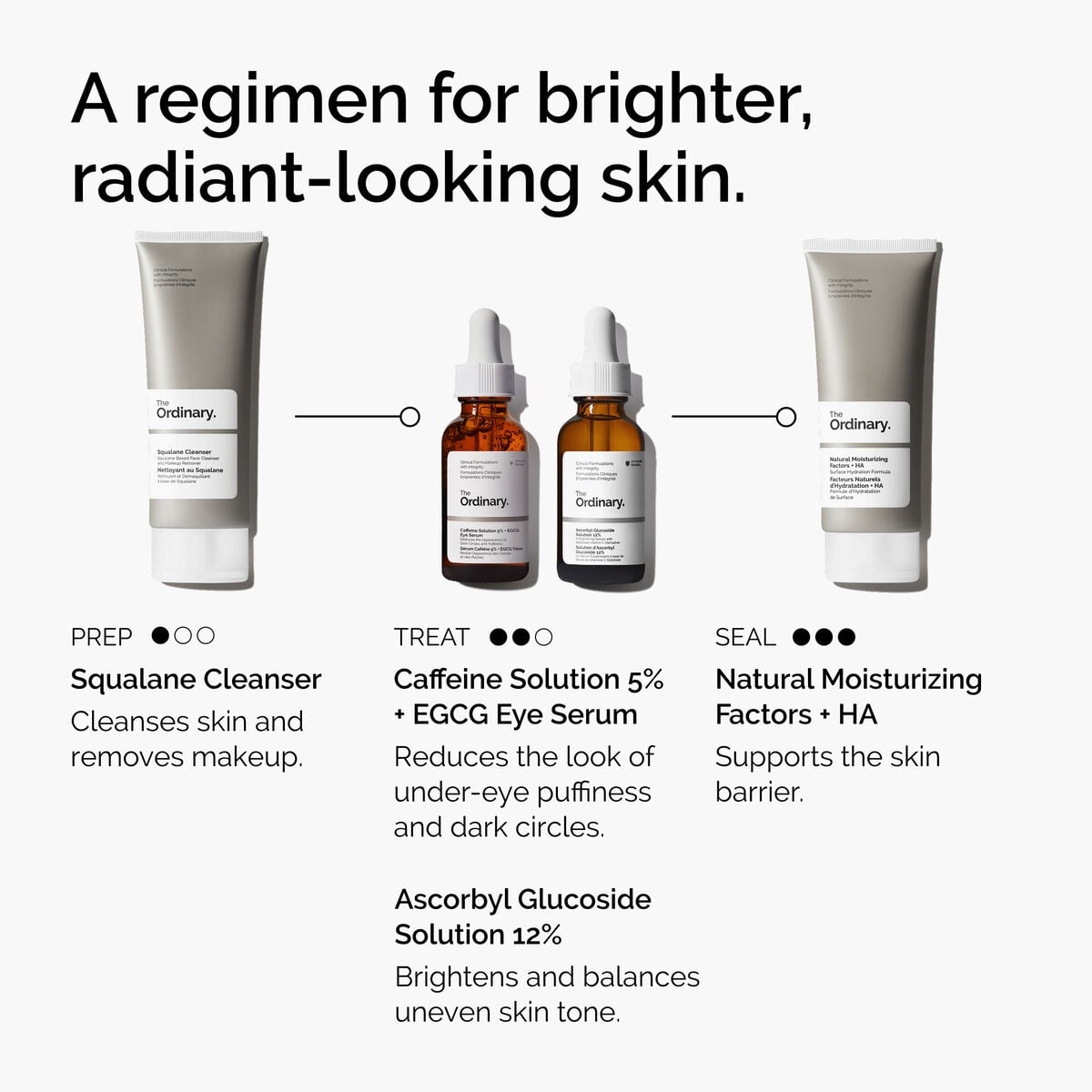 caffeine-solution-5-egcg-eye-serum-y2 ord-caffeine-5pct-egcg-eye-serum-regimen-graphic.jpg