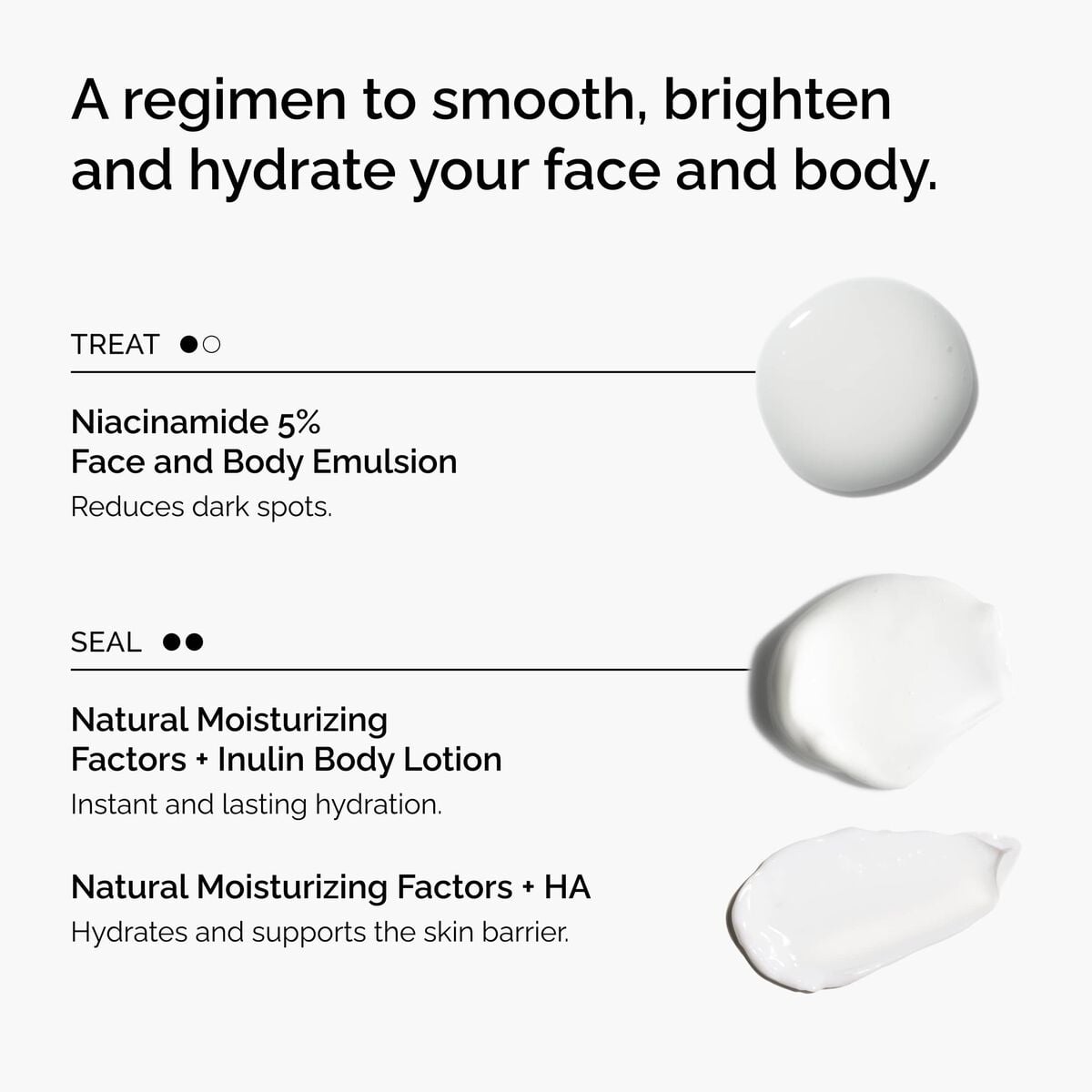 the-face-and-body-set-v3 rdn-the-face-and-body-set-regimen-graphic.jpg